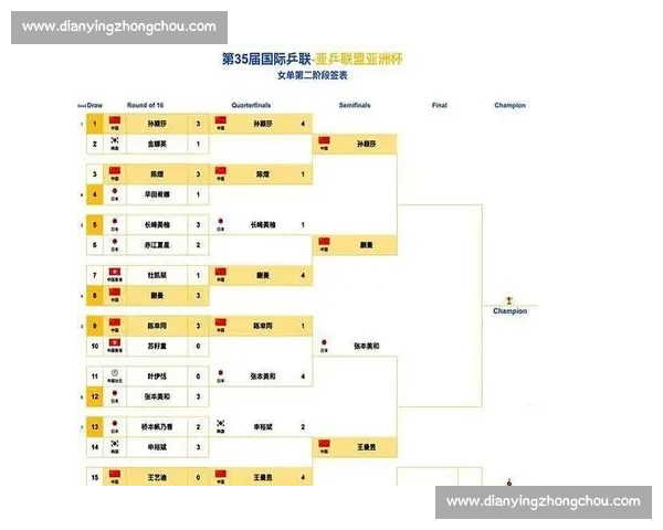 乒乓比赛赛程全面解析:从预选赛到决赛的精彩时刻与时间安排