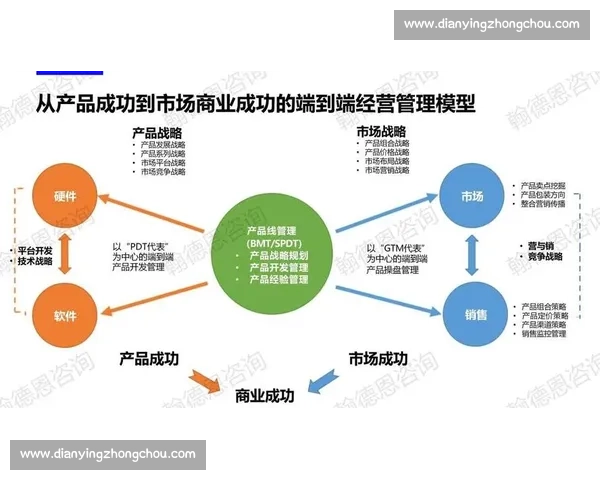 企业渠道运营驱动增长与效率提升的系统化策略与实践探索路径与方法