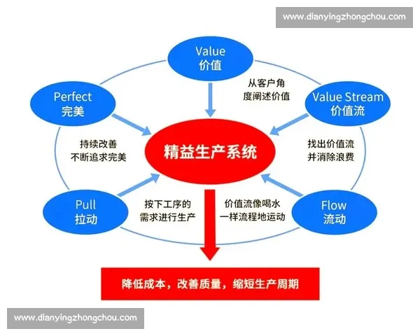 企业经营分析：提升效益与竞争力的战略路径与实践探讨