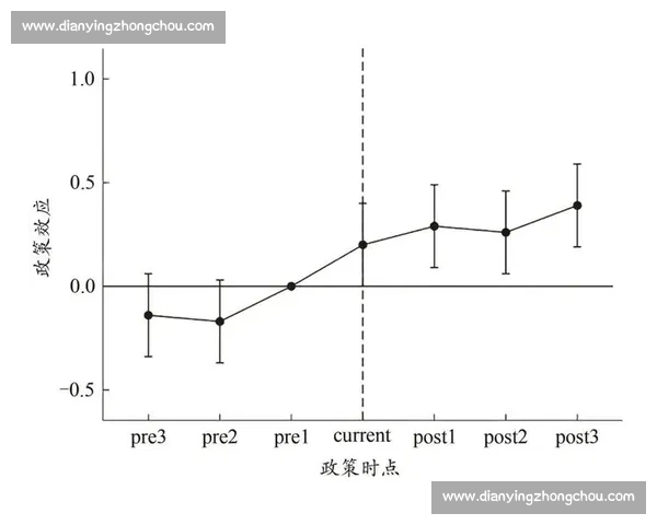 基于综合体育数据指标的运动表现分析与趋势预测研究