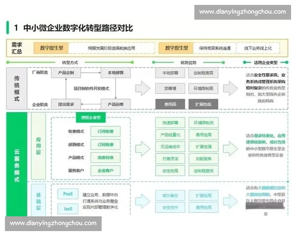 基于企业机器人流程自动化的智能化应用与未来发展趋势探析